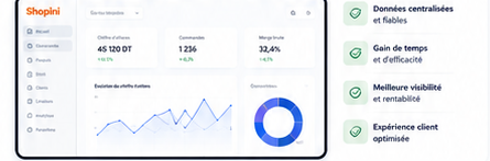 Tableau de bord Shopini unifié avec données centralisées et visibilité sur la rentabilité